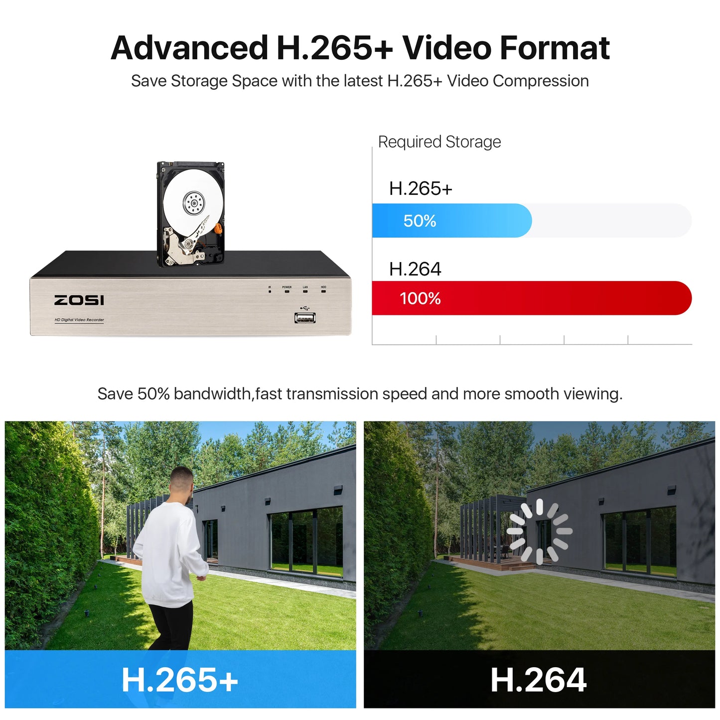 ZOSI 8CH Security Camera System H265 5MP Lite DVR Kit