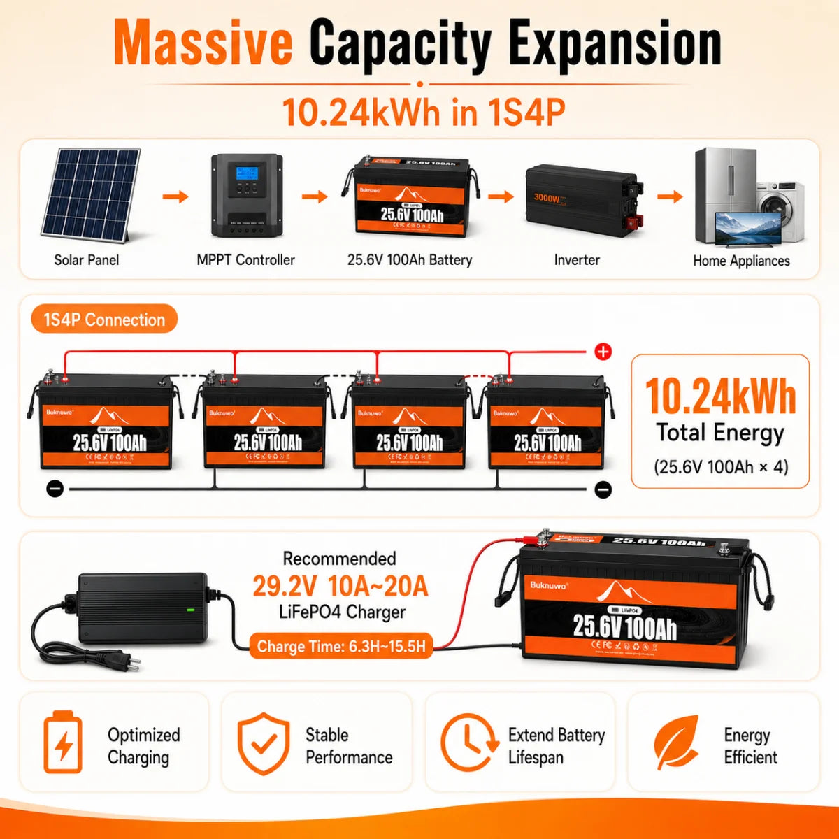 Buknuwo 24V 100Ah LiFePO4 Battery With Bluetooth And 100A BMS