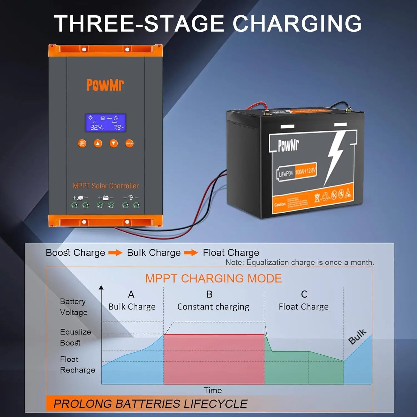 PowMr 60A MPPT Solar Charge Controller With LCD Display