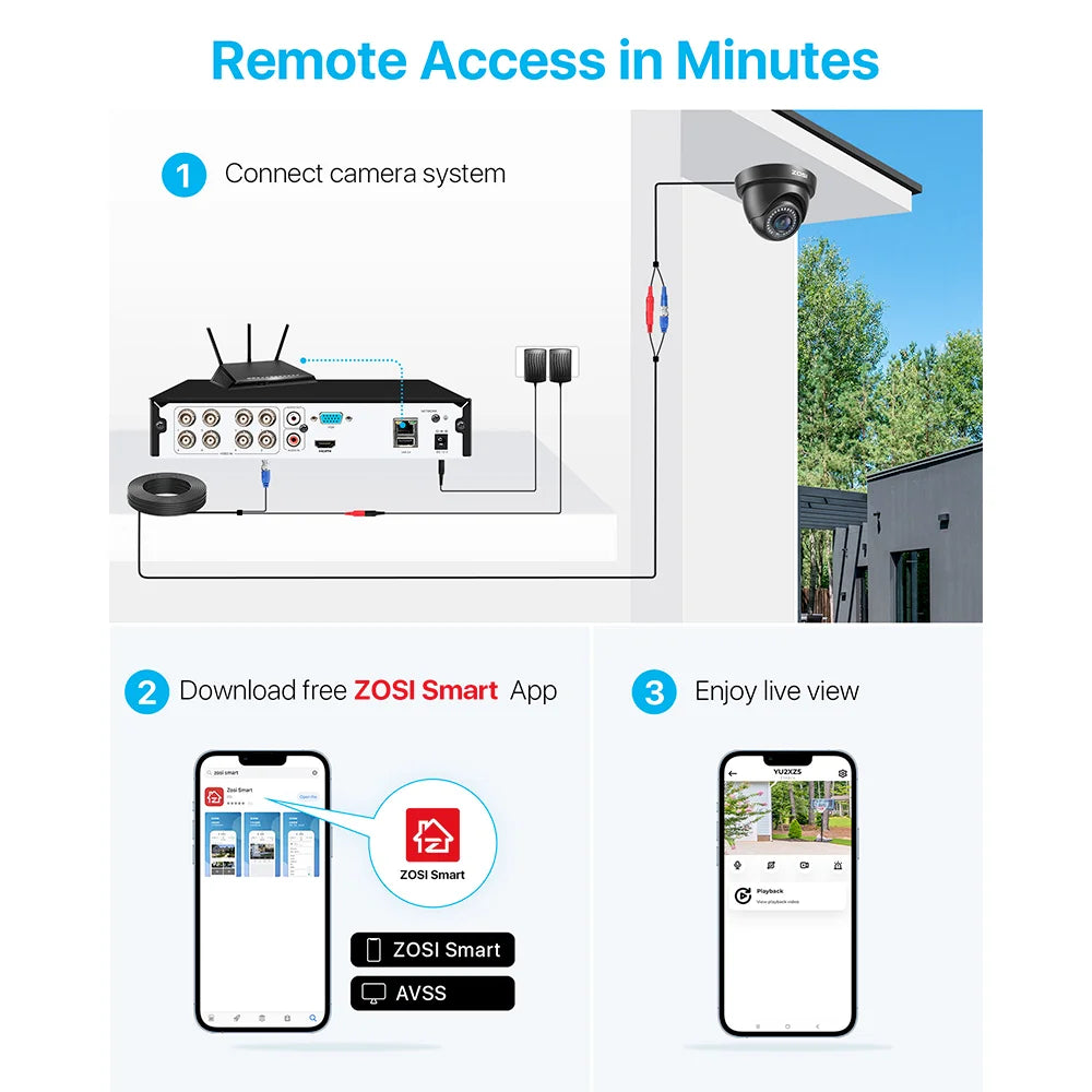 ZOSI 8CH Security Camera System H265 5MP Lite DVR Kit