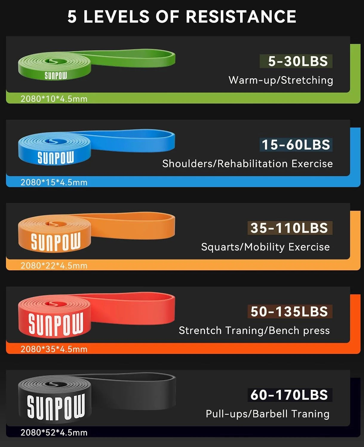 SUNPOW Pull Up Assistance Bands Set Of 5 Heavy Duty