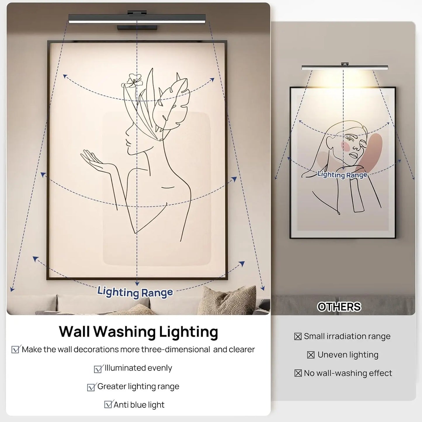 PRTILOUD Wireless Art Light Dimmable Battery Picture Light