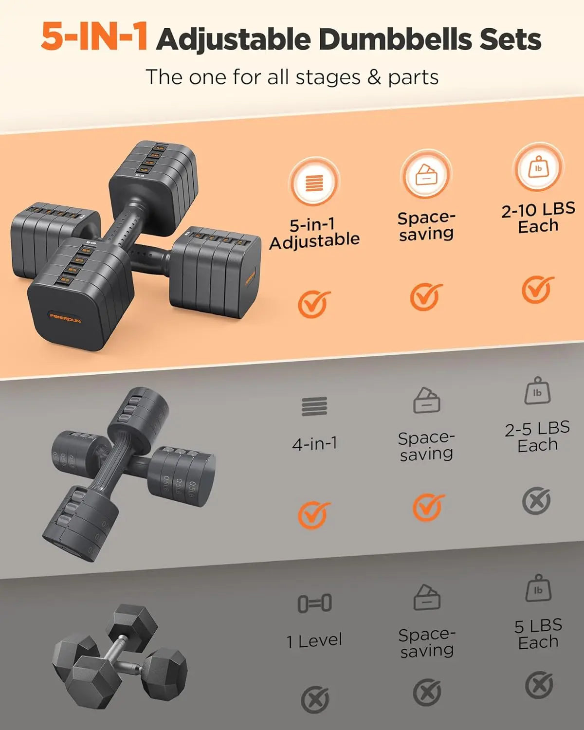 FED Fitness FEIERDUN 5-in-1 Adjustable Dumbbells Set For Home Gym