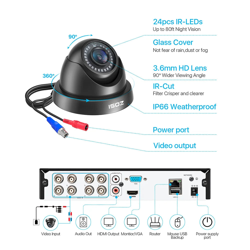 ZOSI 8CH Security Camera System H.265 5MP Lite DVR