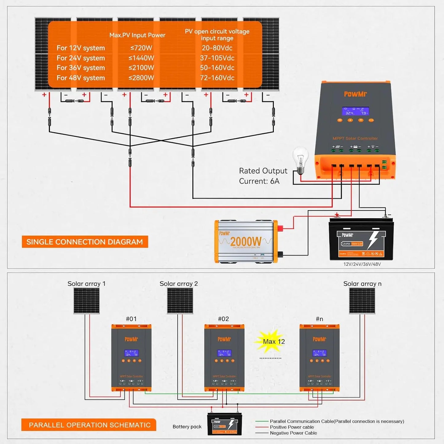 PowMr 60A MPPT Solar Charge Controller With LCD Display