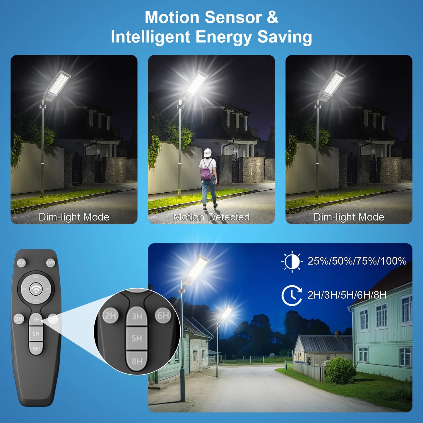 Outdoor Solar Security Light With Motion Sensor And Remote Control