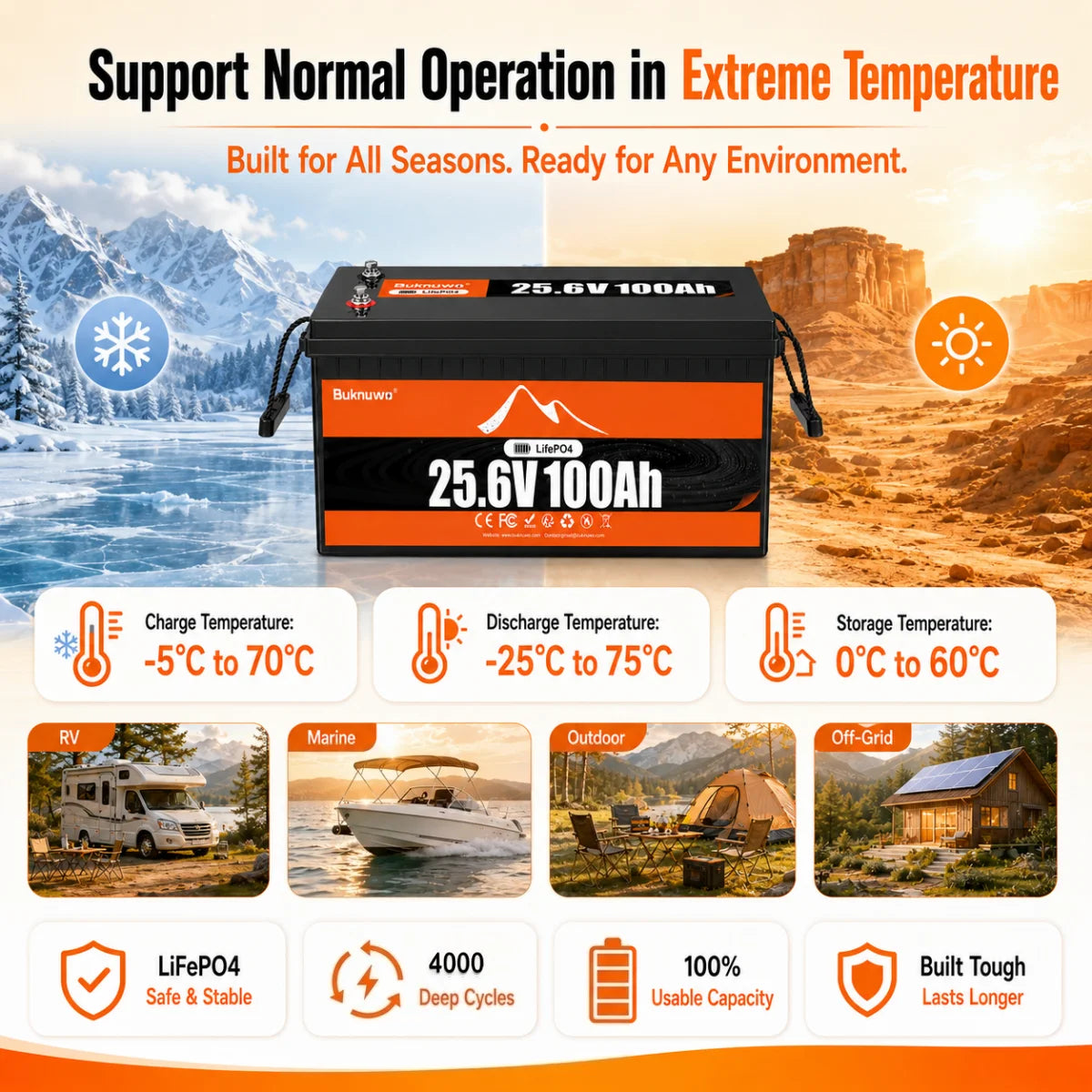 Buknuwo 24V 100Ah LiFePO4 Battery With Bluetooth And 100A BMS