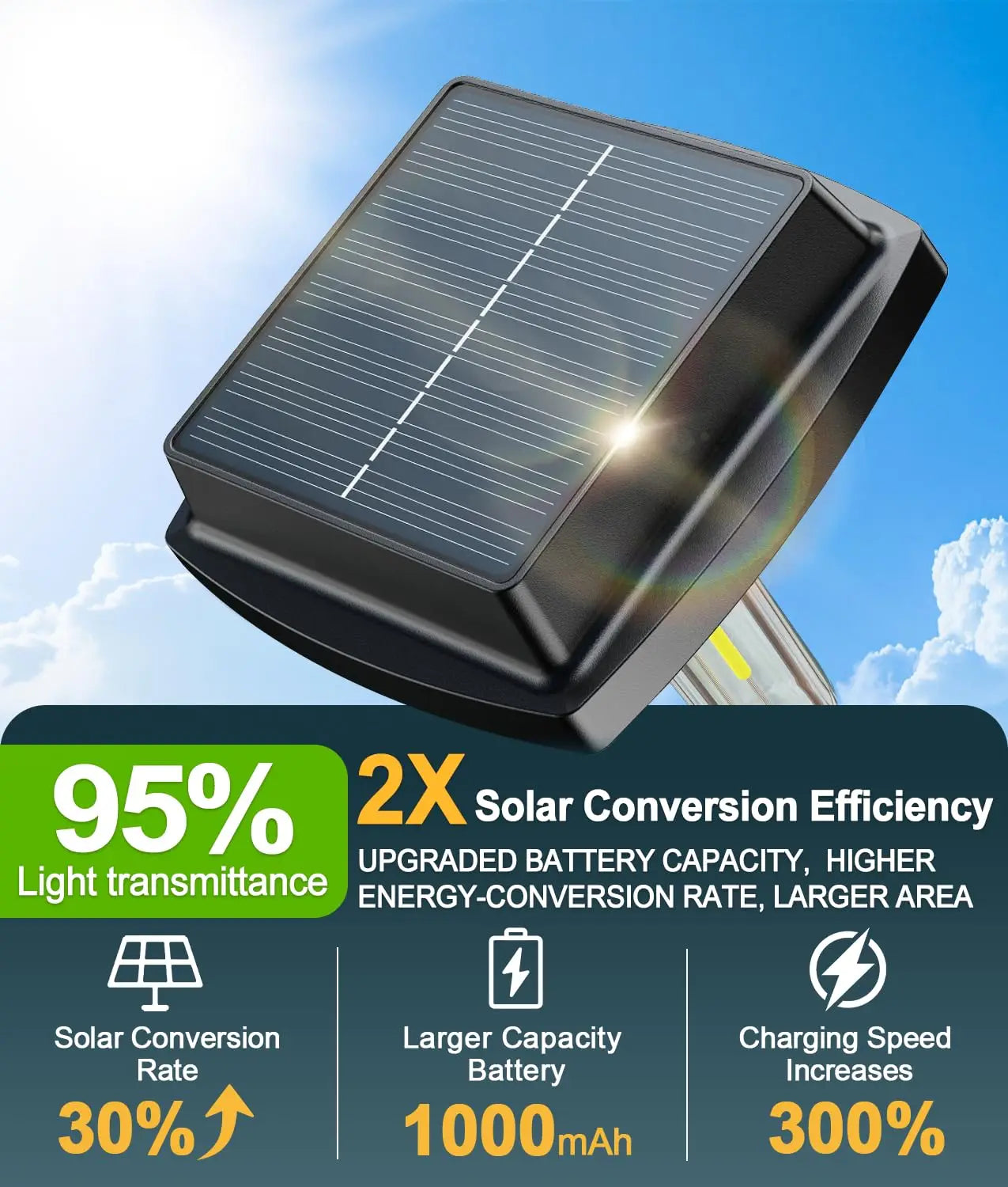 Solar Powered Pathway Lights 8 Pack IP65 Outdoor Landscape Lamps