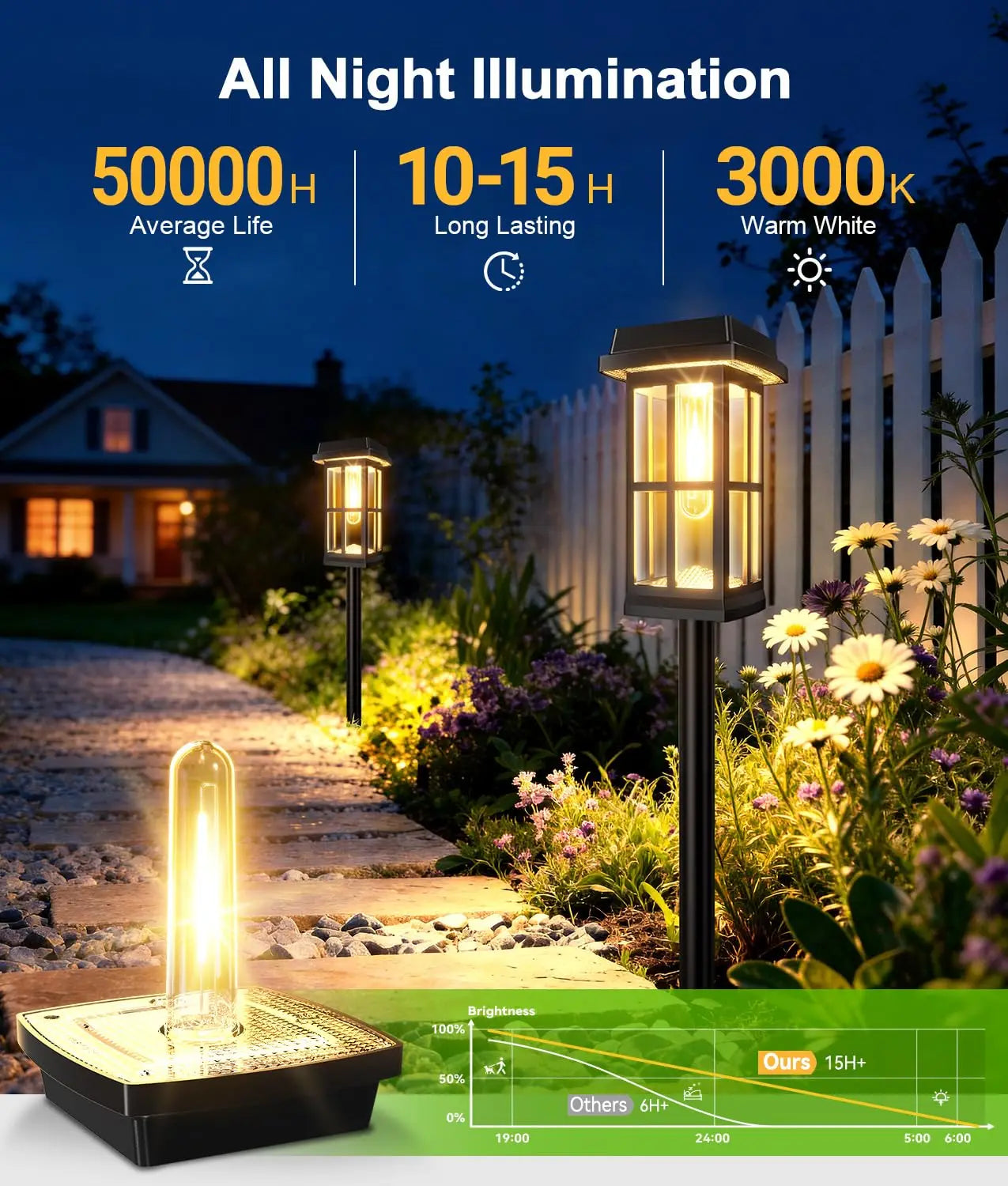 Solar Powered Pathway Lights 8 Pack IP65 Outdoor Landscape Lamps