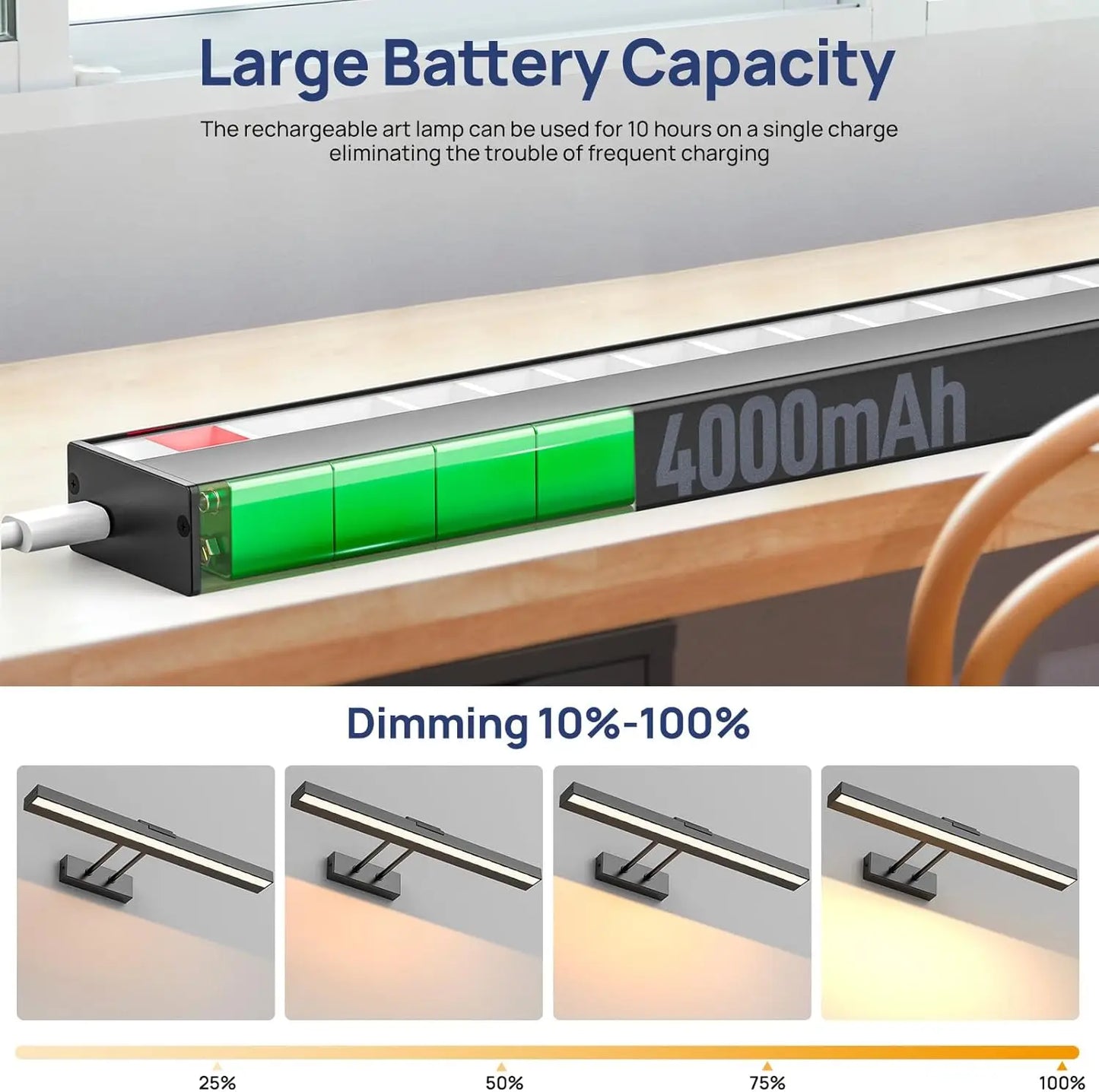 PRTILOUD Wireless Art Light Dimmable Battery Picture Light